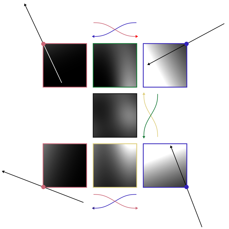 Blending between color ramps